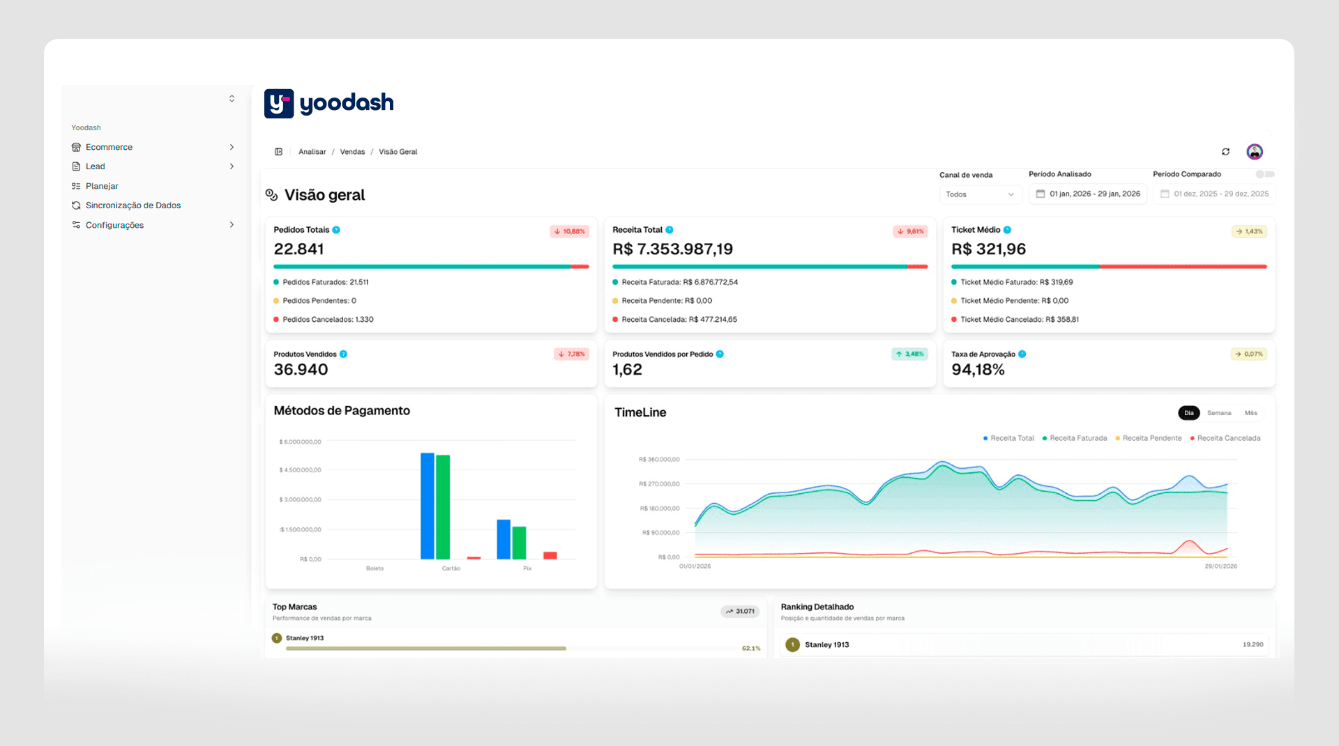 Yoodash Dashboard Preview